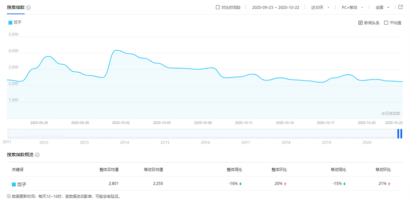 胃口福餃子云吞，你憑什么這么火？