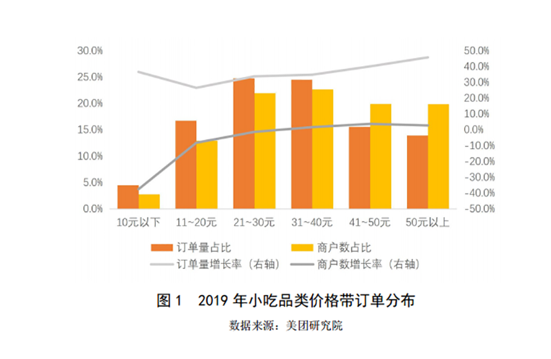 2019-2020年中國小吃產(chǎn)業(yè)發(fā)展報(bào)告