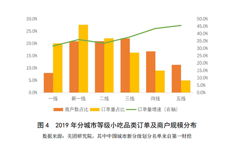 2019-2020年中國小吃產(chǎn)業(yè)發(fā)展報(bào)告