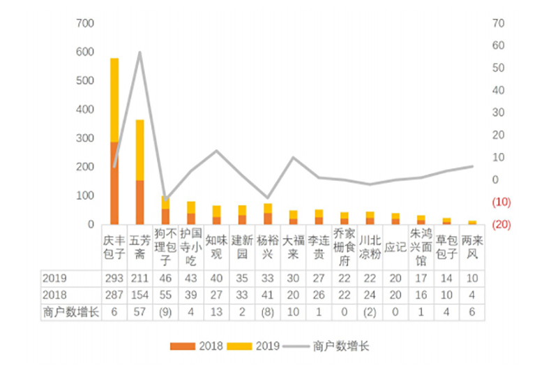 2019-2020年中國小吃產(chǎn)業(yè)發(fā)展報(bào)告