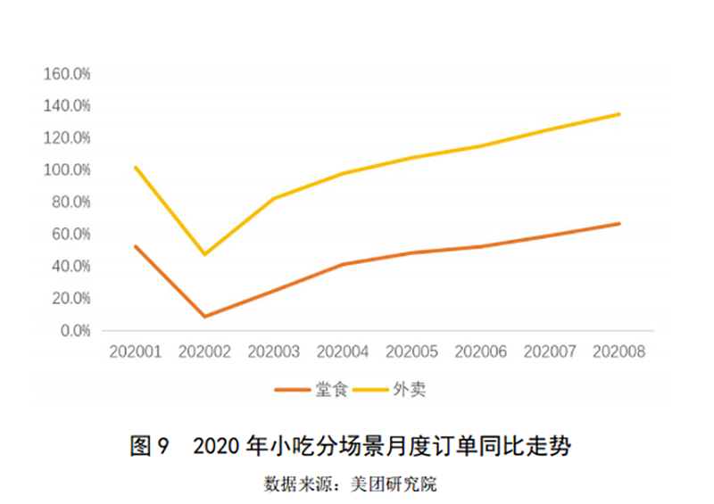 2019-2020年中國小吃產(chǎn)業(yè)發(fā)展報(bào)告