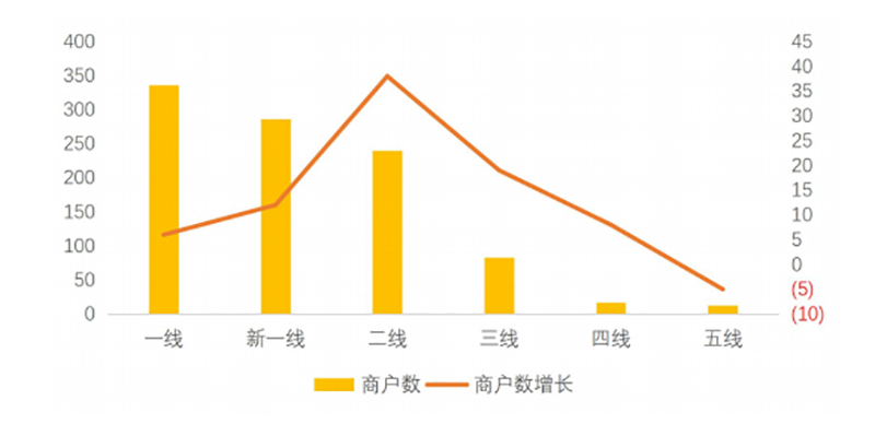 2019-2020年中國小吃產(chǎn)業(yè)發(fā)展報(bào)告