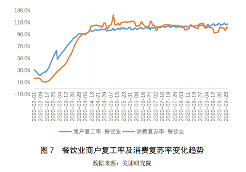2019-2020年中國小吃產(chǎn)業(yè)發(fā)展報(bào)告