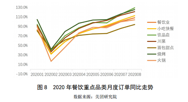 2019-2020年中國小吃產(chǎn)業(yè)發(fā)展報(bào)告